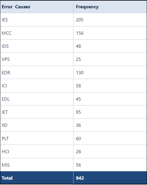 PAreto blog 2