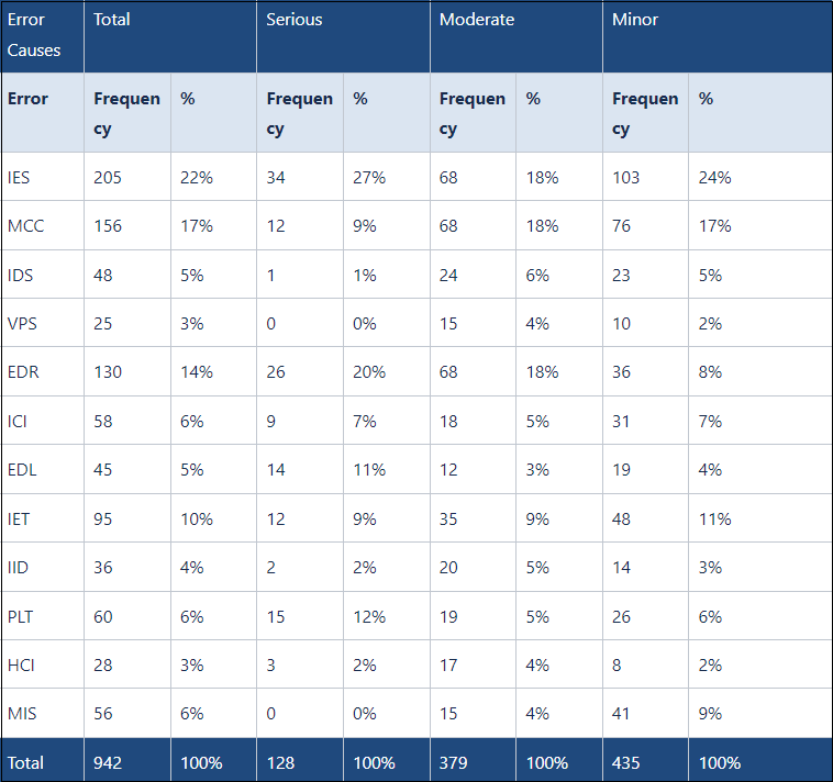 Pareto blog image 1