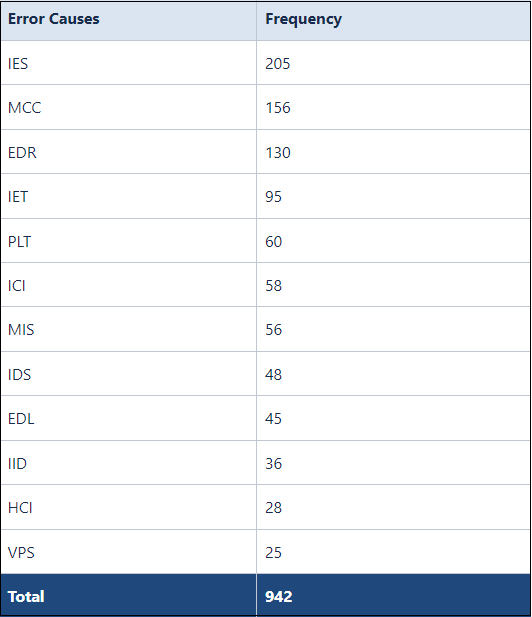 Pareto img 3