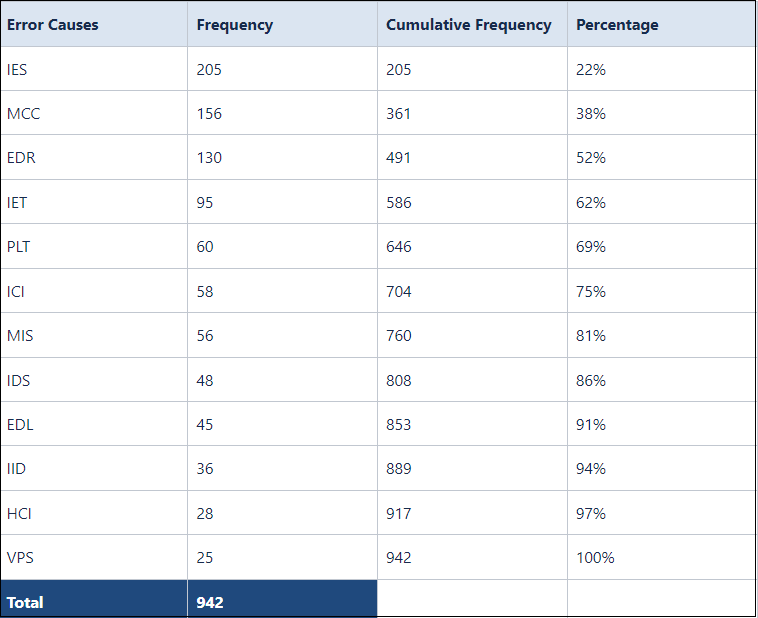 Pareto img 4