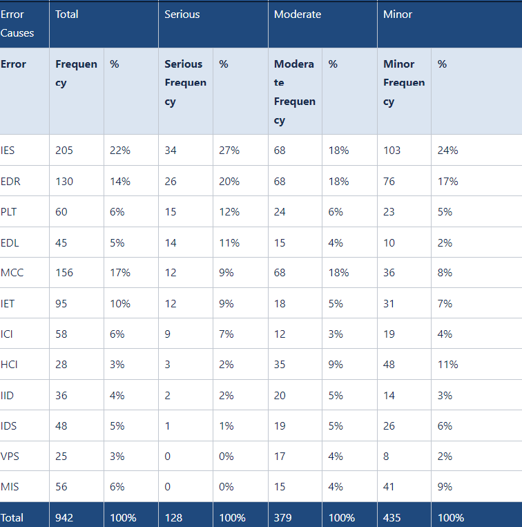 Pareto img 5