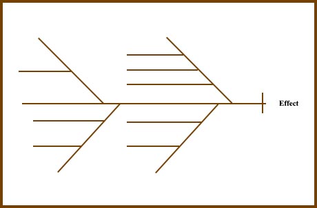 cause-and-effect-diagram-511