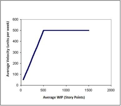 Average Velocity 