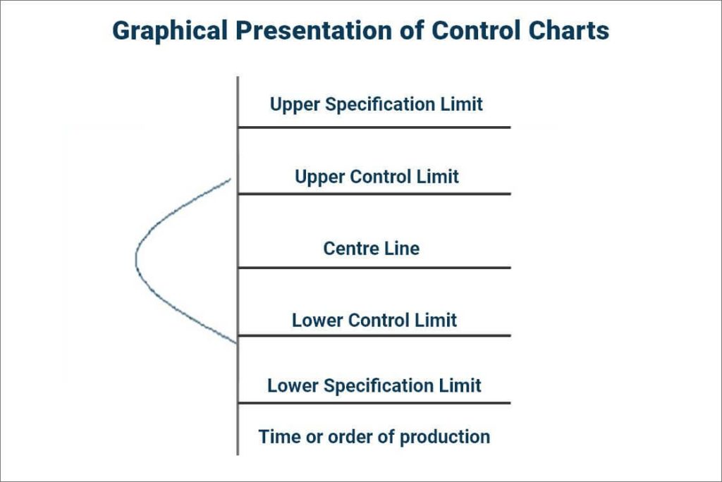 Control chart updated graphical representation