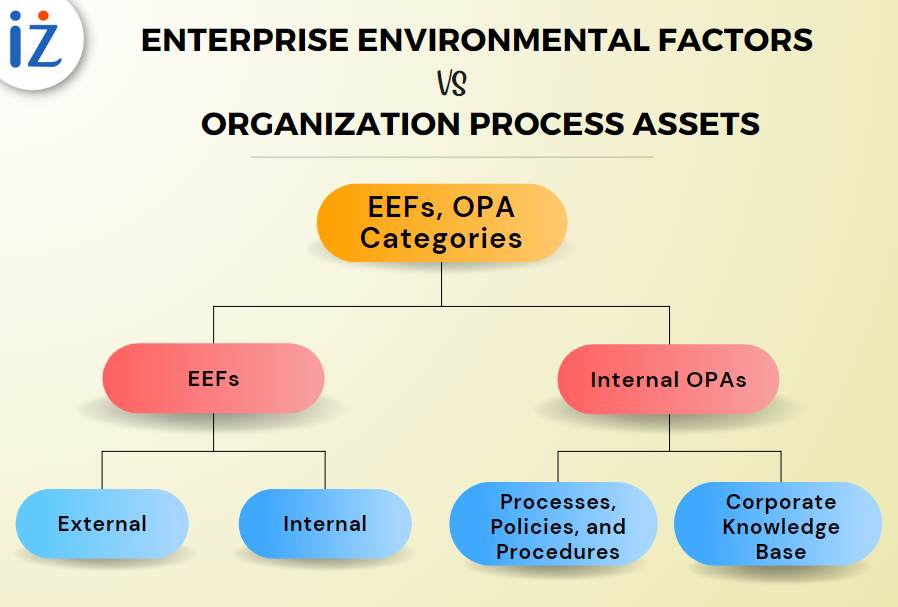 EEF TUTORIALS 