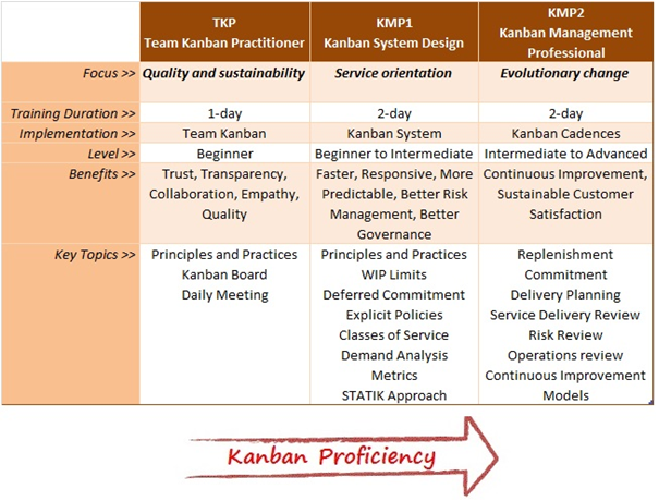 summary of TKP KMP1 and KMP2