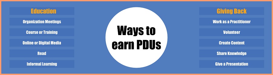 Way to Earn PDUs for PMIs Certification