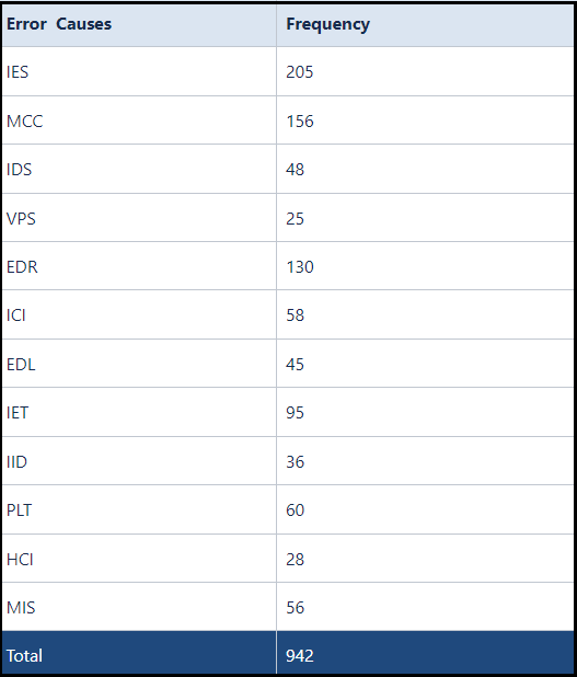 Histogram image error cause