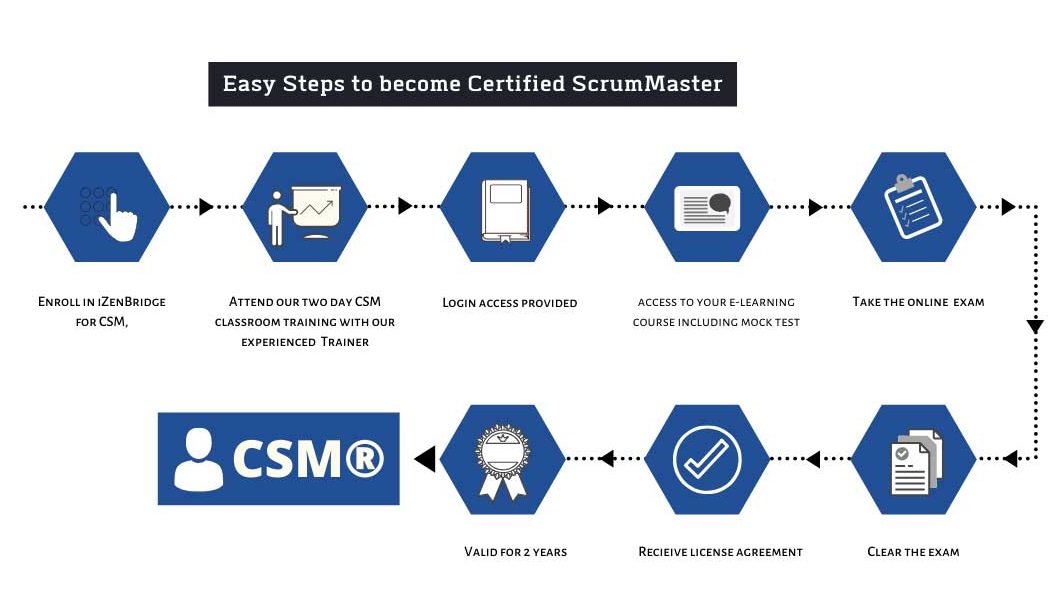 CSM-Journey