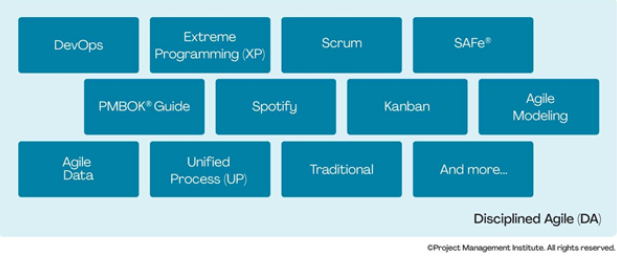 Disciplined Agile Toolkit