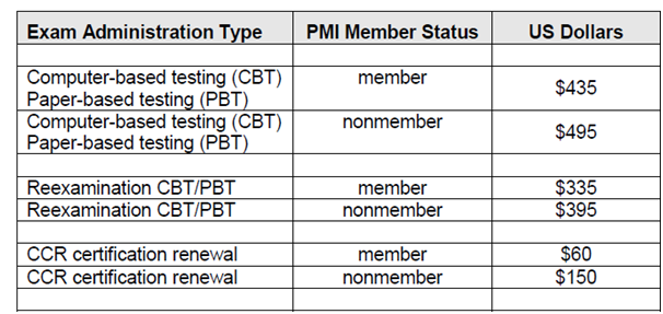 PMI-ACP-Exam-Cost