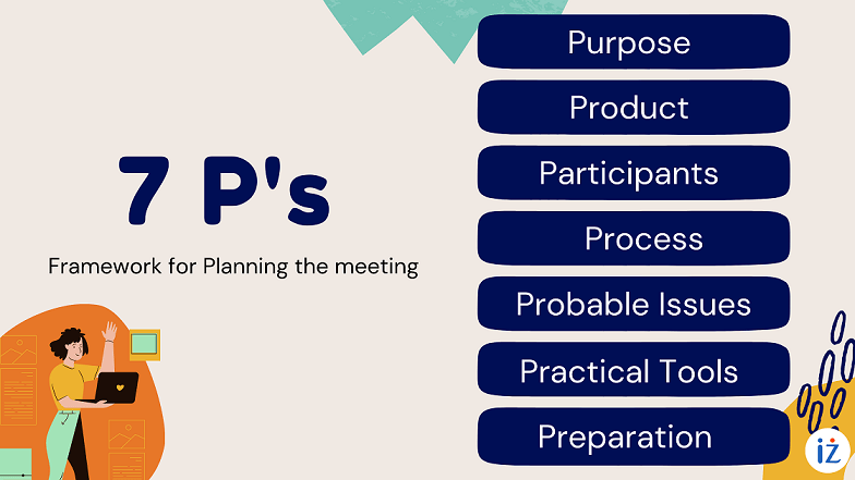 7 P’s Framework For Planning The Meeting