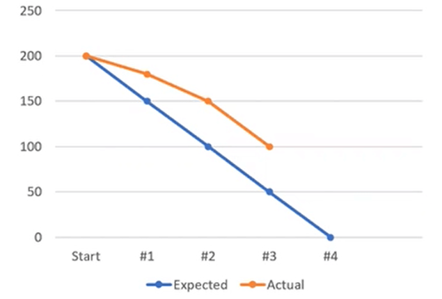 Burndown Chart-1