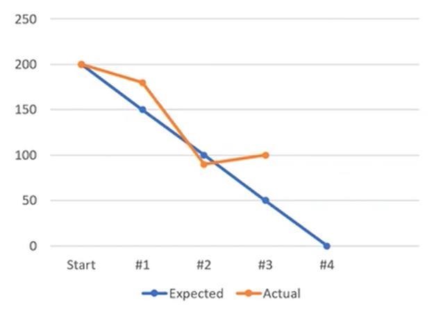 Burndown Chart-2