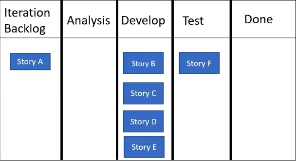 Kanban Board