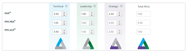 Talent-Triangle-ACP