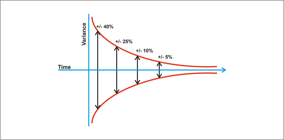 Agile-Estimation-image-2