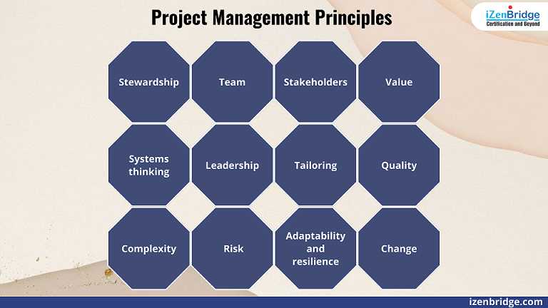 Project Management Institute (PMI) outlines 12 principles of project management in their Guide to the Project Management Body of Knowledge (PMBOK). These principles provide a foundation for managing projects effectively and are widely accepted and used in the industry. 