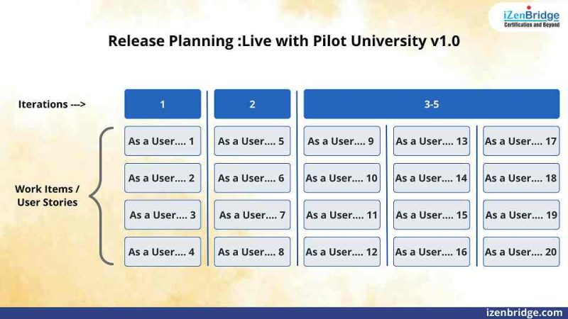 Importance of Roadmaps & Release Plans in Project Management