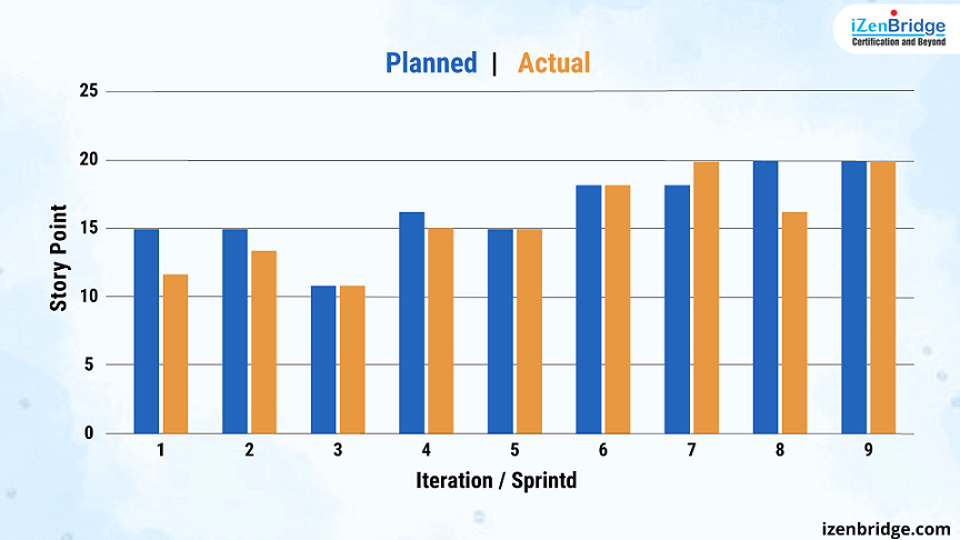 Velocity-Plan-vs-Actual