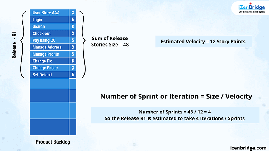 Velocity - Release Planning