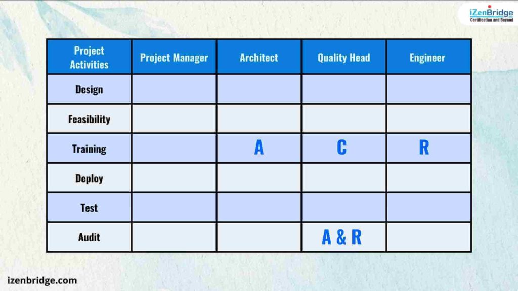 Example-Consult