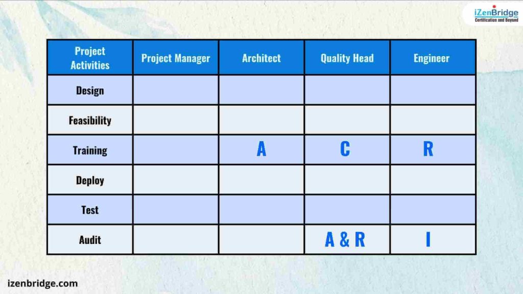 Example-Inform