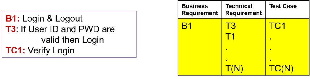 RTM-Technical-requirements