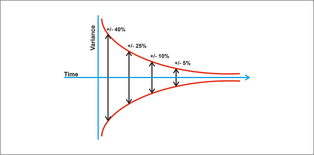 cost estimation img 2