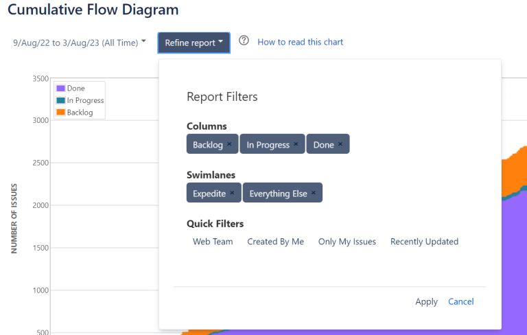 Cumulative Flow Diagrams (CFD) using Jira - iZenBridge